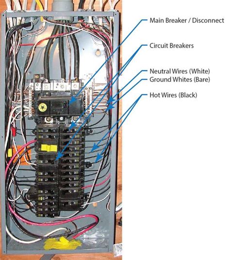 Understanding Your Outside Breaker Box 